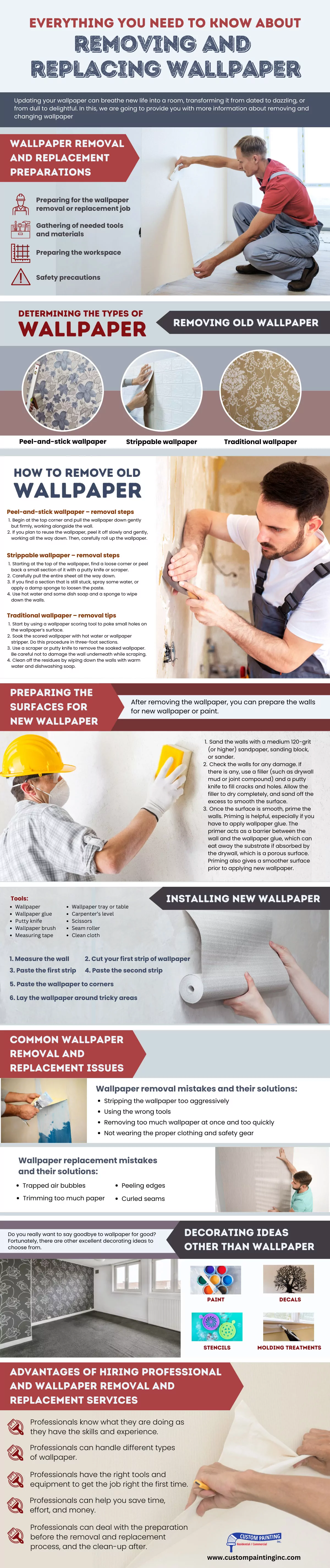 Everything You Need to Know about Removing and Replacing Wallpaper Infographic