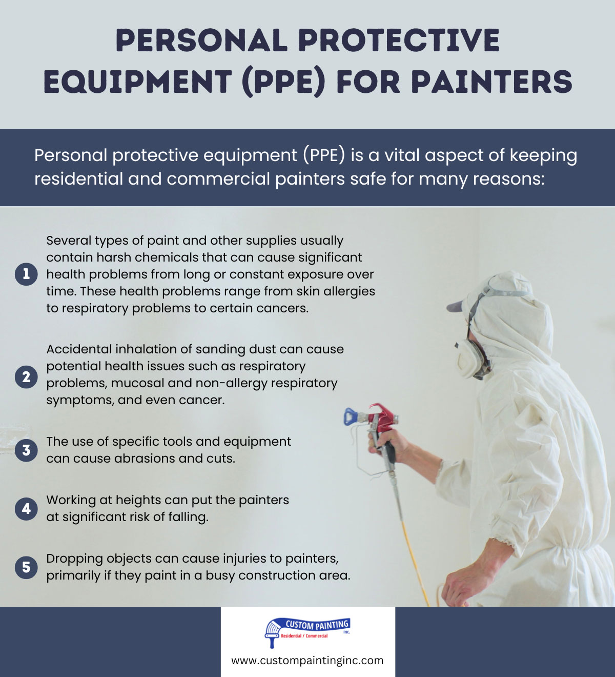 Personal protective equipment (PPE) for painters